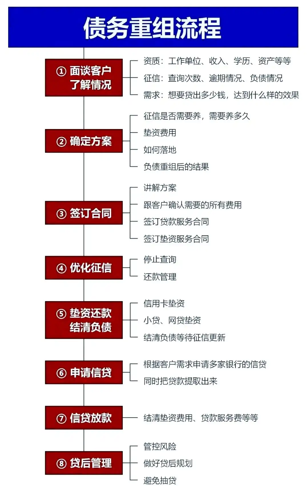 在省直辖县，中小企业也可以债务重组吗？